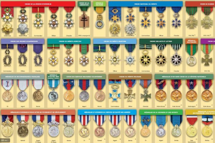 Ordre de préséance des médailles françaises, militaires et civiles